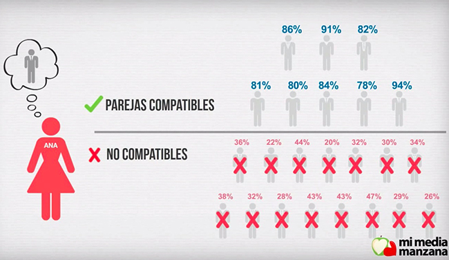 App´s aplicaciones ideales para este 14 de febrero